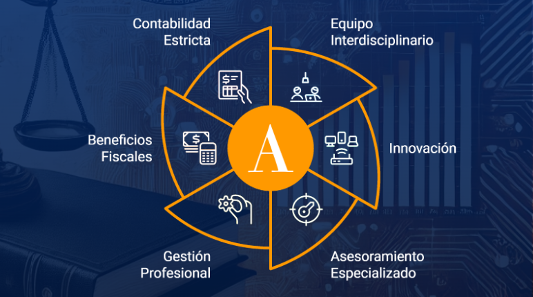 Ilustración Contable